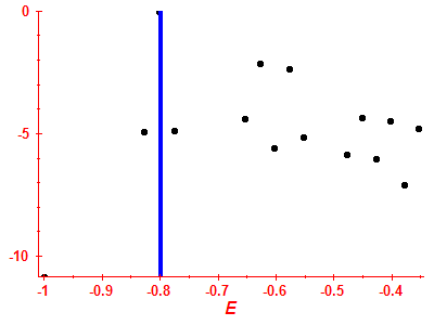Strength function log
